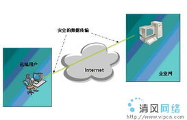 下一代互聯(lián)網(wǎng)業(yè)務發(fā)展趨勢 網(wǎng)絡技術(shù)、開發(fā)與管理的新融合
