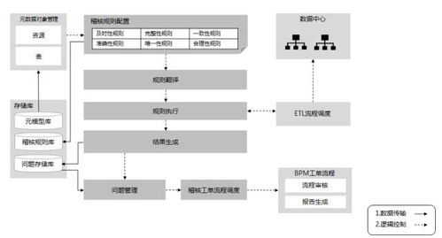 上海聯通創新推出“云智數”一體化服務，為企業發展注入強勁數字化動力